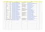 generate b2b leads with verified emails